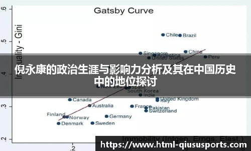 倪永康的政治生涯与影响力分析及其在中国历史中的地位探讨